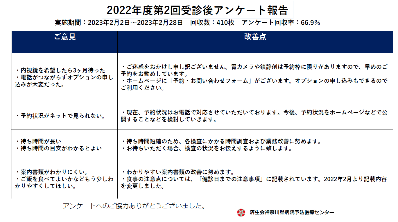 2022年度2回目受診後アンケート結果02