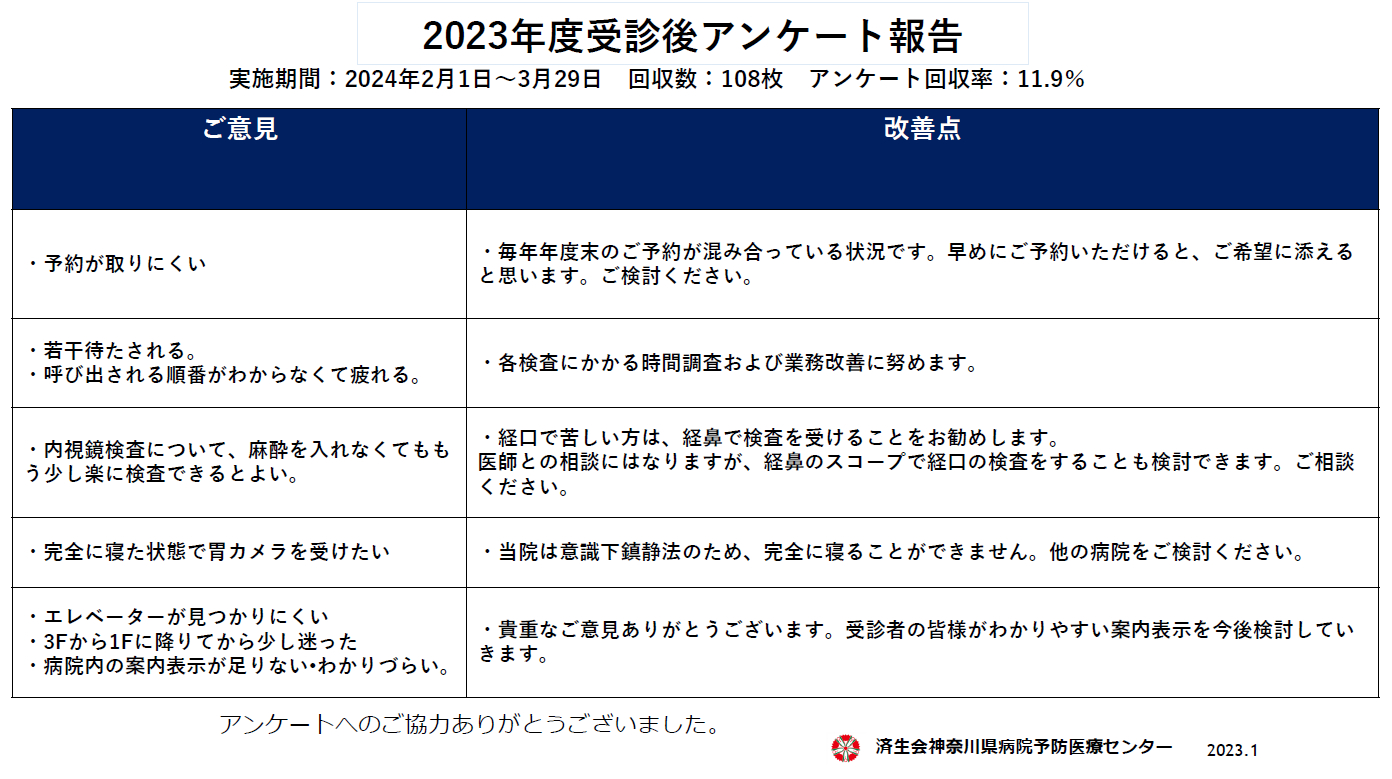 2023年度受診後アンケート結果02